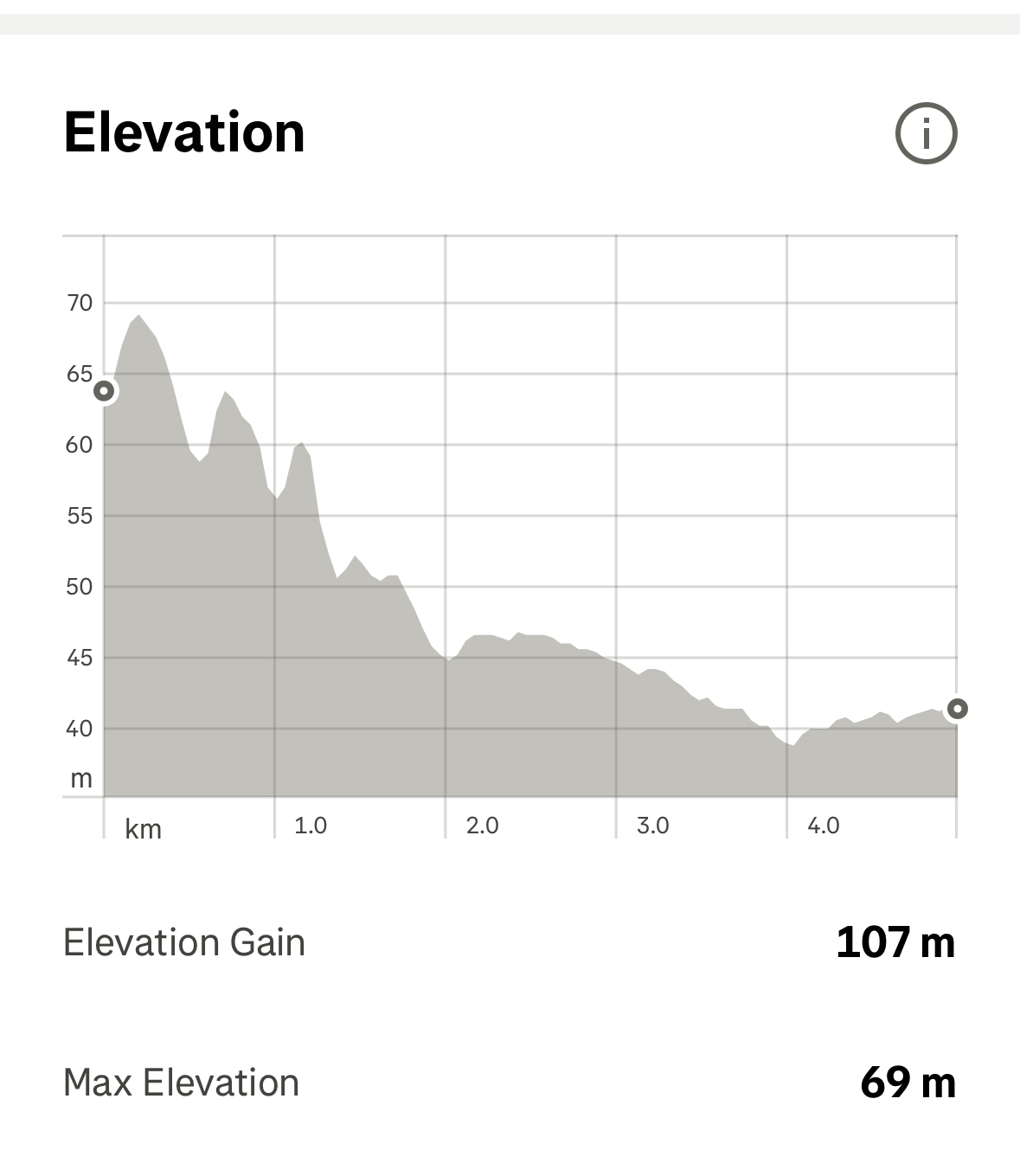 107 metres