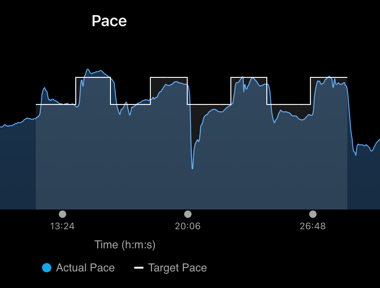 pace graph